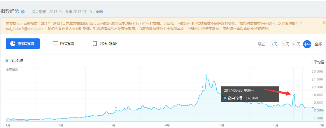 百度指數 Baidu Index 31.png